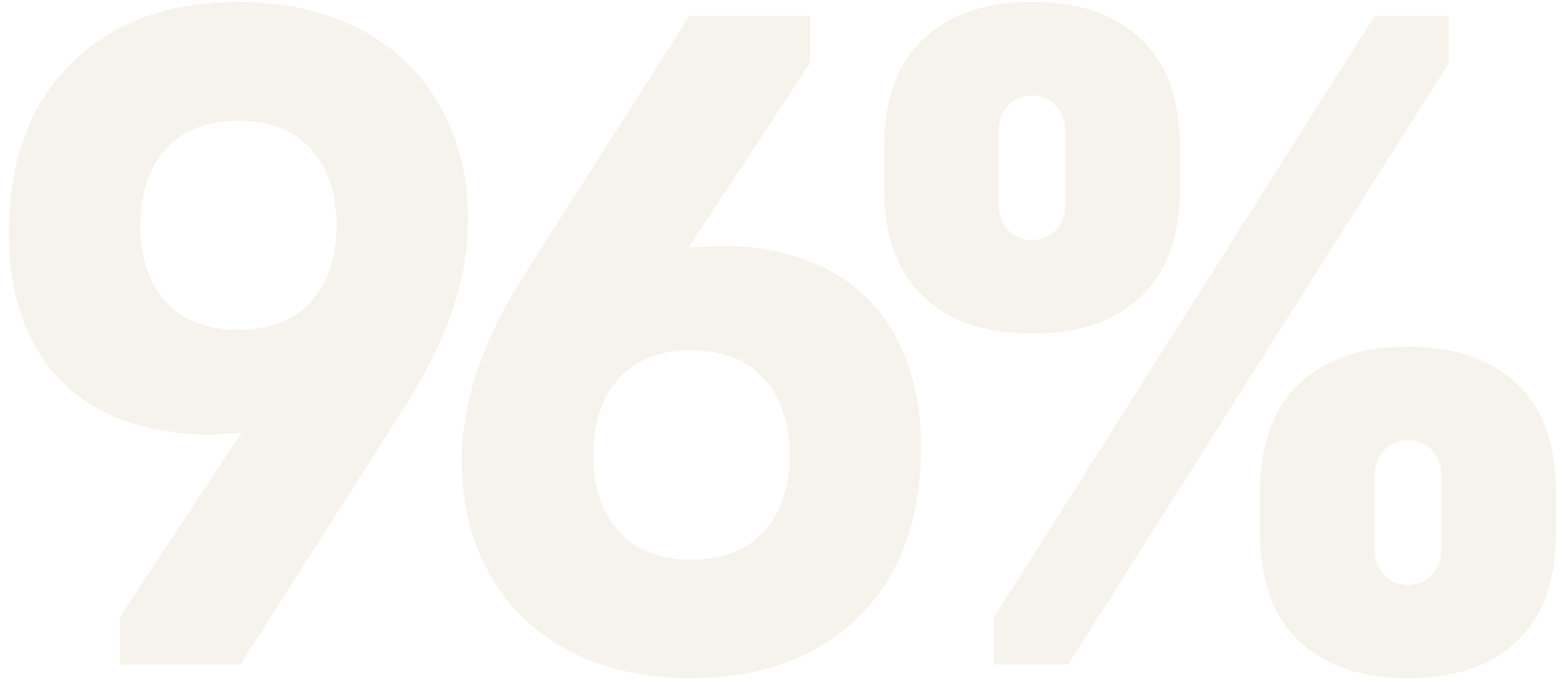 96%