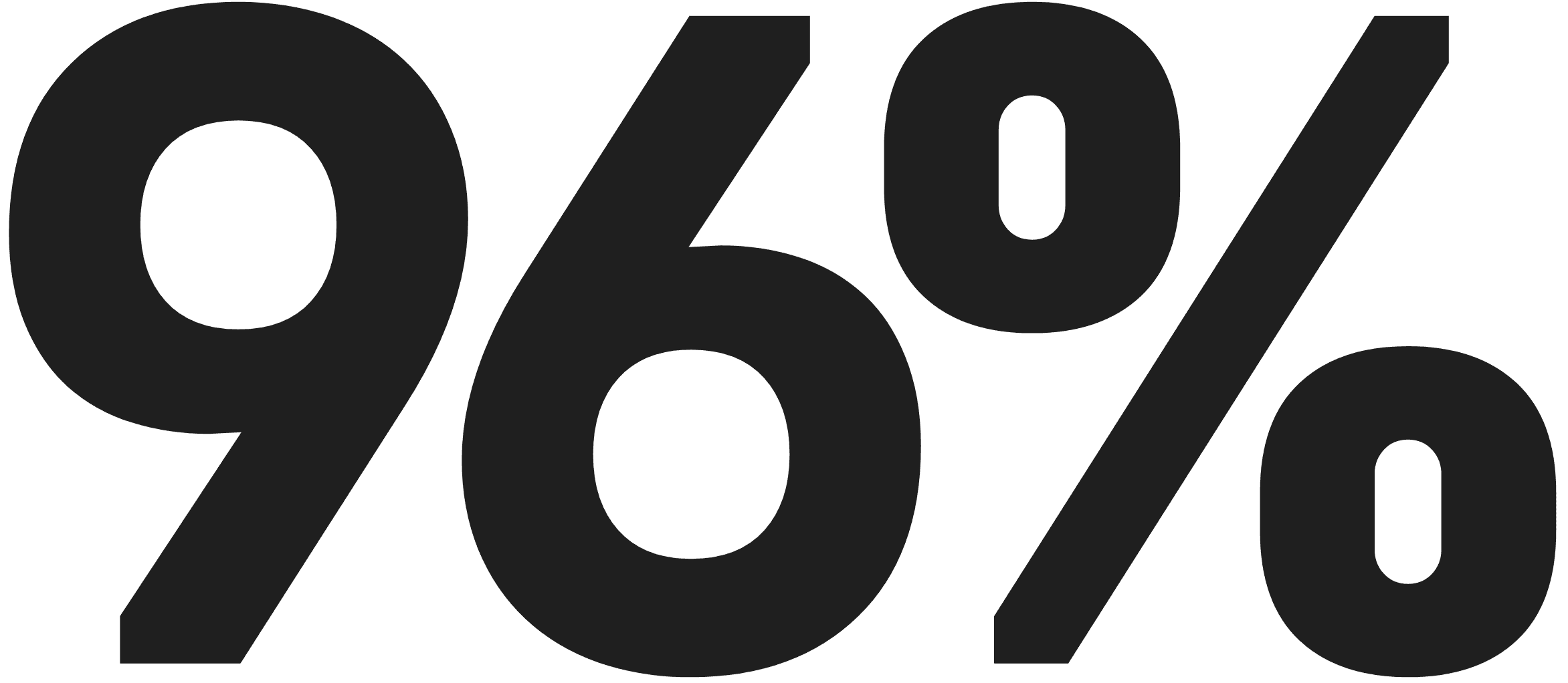 96%